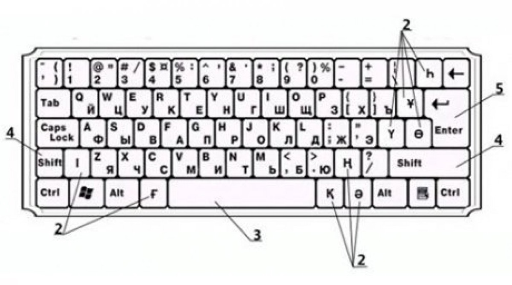 Government to buy first batch of 'Kazakh national keyboards'