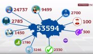 Мемлекеттік грант қай мамандықтарға көп бөлінгені анықталды