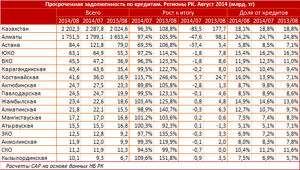 Сколько тенге в казахстане