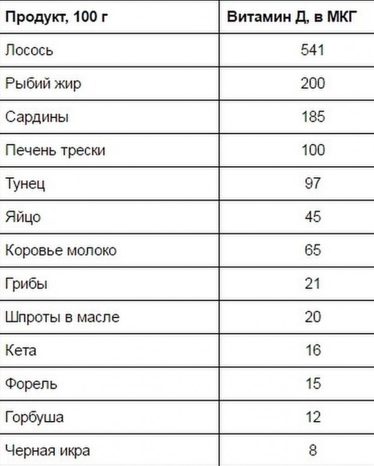 Какой лучше Витамин Д. Симптомы дефицита. Анализ. Норма. Недостаток. Избыток. Ка