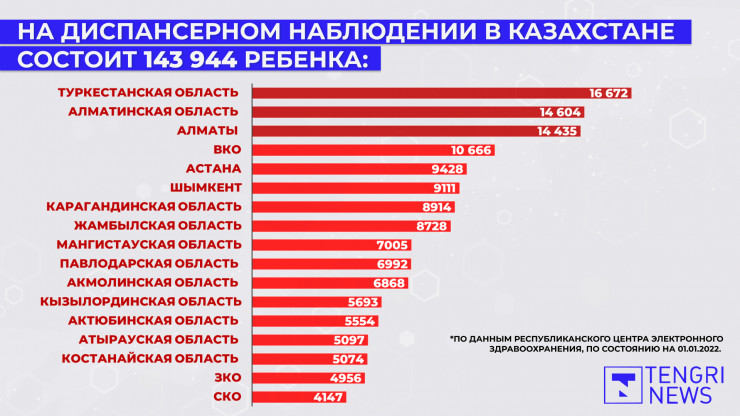 Ангина (острый тонзиллит) у ребенка: диагностика и лечение