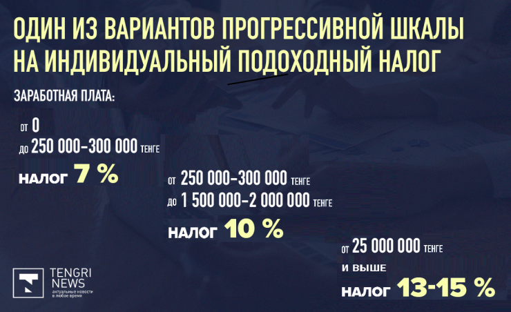 Расчет подоходного налога 2024