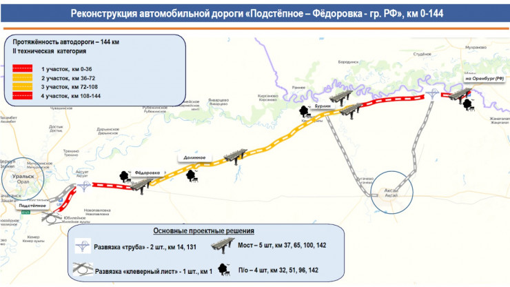 Национальный проект дороги 2022