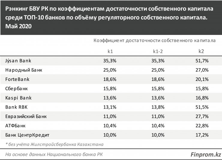 Порог достаточности на 2024 год