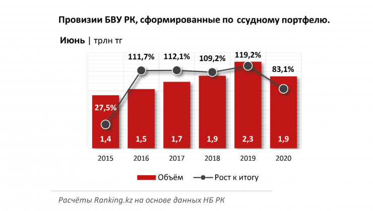 Вымпелком кредитный рейтинг 2019