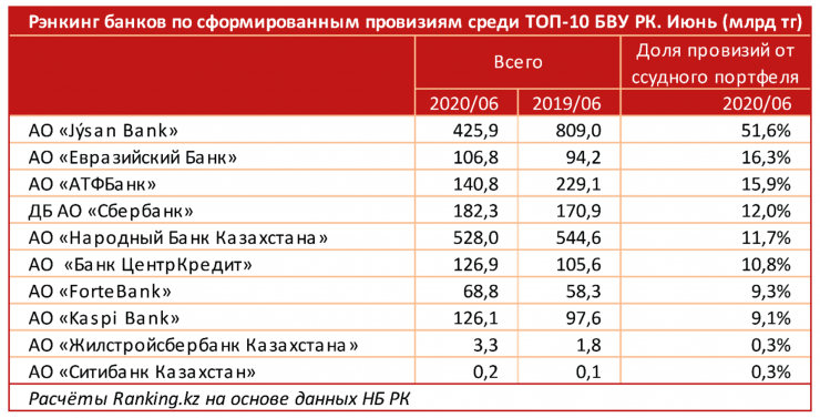 Рейтинг зарплатных проектов банков