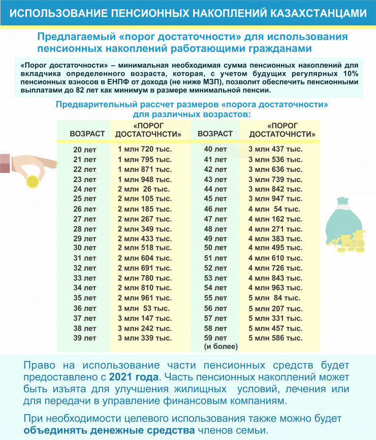 Сколько должны накопить казахстанцы для досрочного снятия пенсии