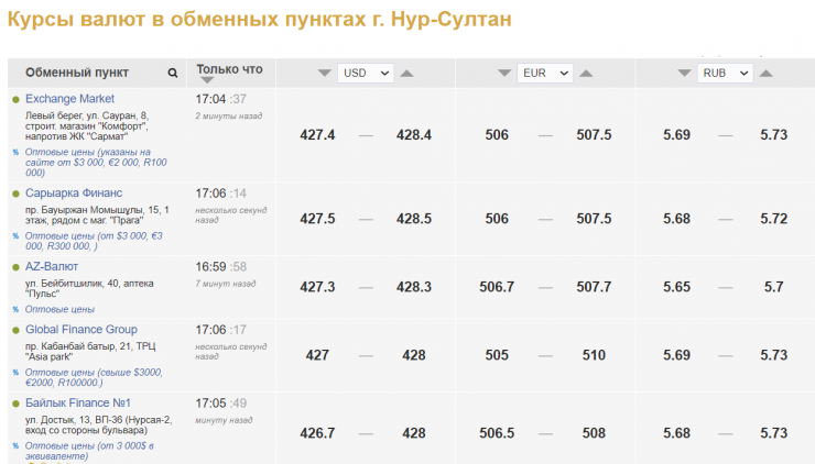 Курс российского рубля в темиртау на сегодня. Курс тенге на 30.11.22.