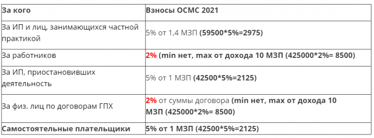 10 апреля 2021 г. МРП по годам в Казахстане 2021. Расчетные показатели на 2022 год в Казахстане. Налоговые ставки на 2022 год. МРП на 2022 год в Казахстане.
