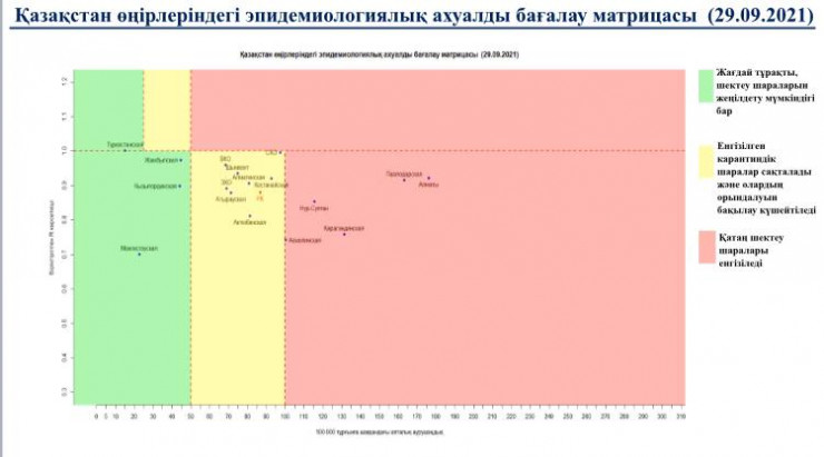 5 регионов остаются в "красной" зоне