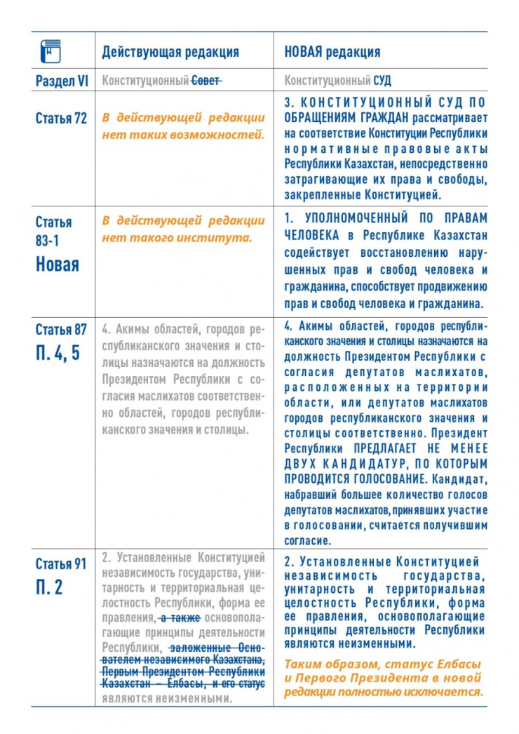 Статья 14. Местный референдум и муниципальные выборы