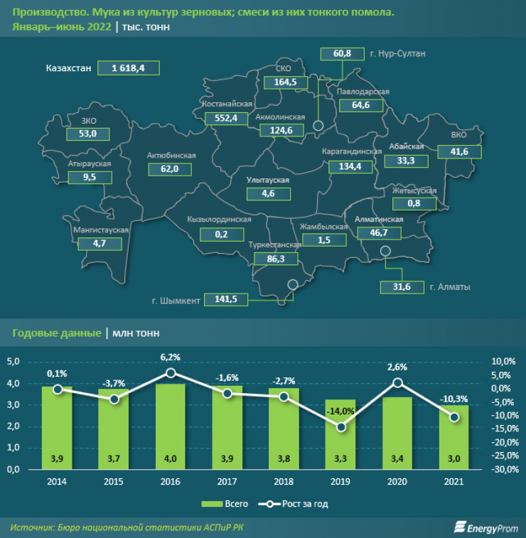 уровень 343 забей гол