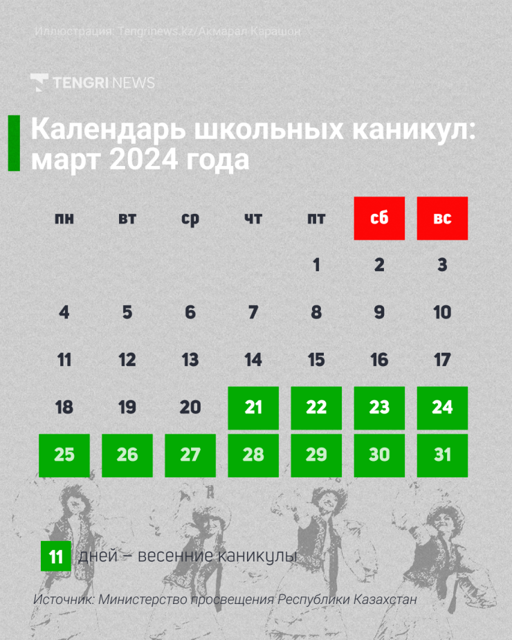 Когда весенние каникулы у школьников в 2024 году в Казахстане - Tengrinews.kz
