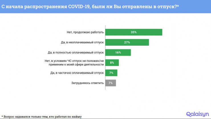 У половины опрошенных казахстанцев возникли трудности с приобретением лекарств