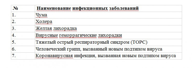 Правила ввода ограничений и карантина утвердят в Казахстане 