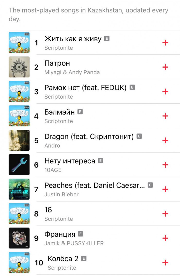 Пять альбомов Скриптонита находятся в топе чарта Apple Music: 06 апреля 2021  14:37 - новости на Tengrinews.kz