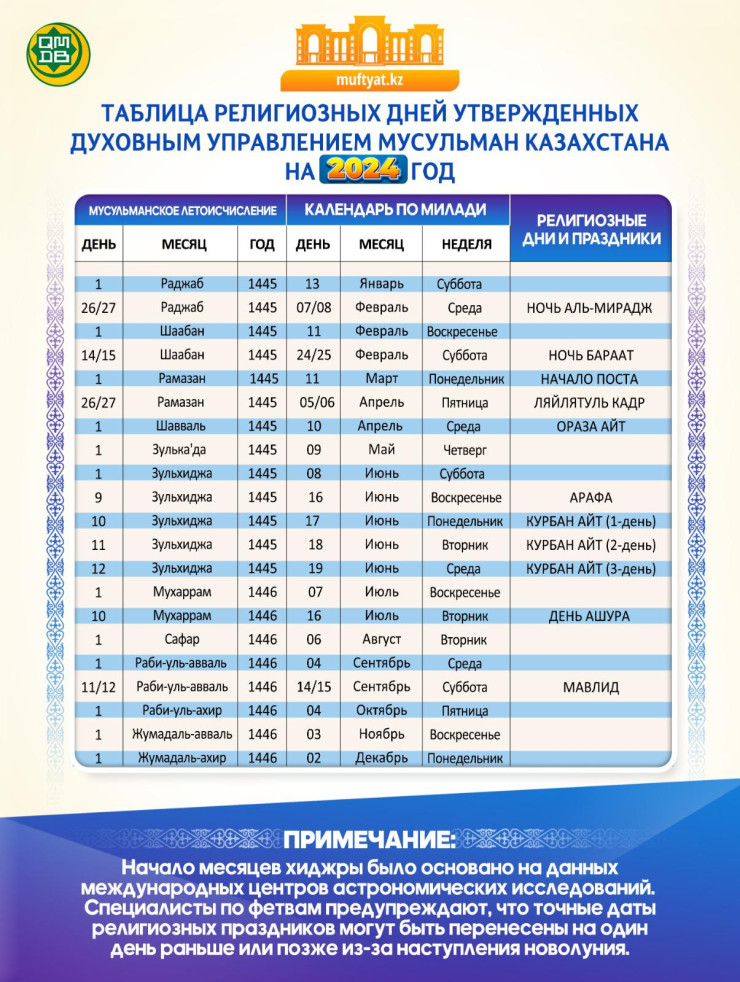 Рамадан: священный месяц, дата начала 2024 в Казахстане - новости на Tengrinews.kz 