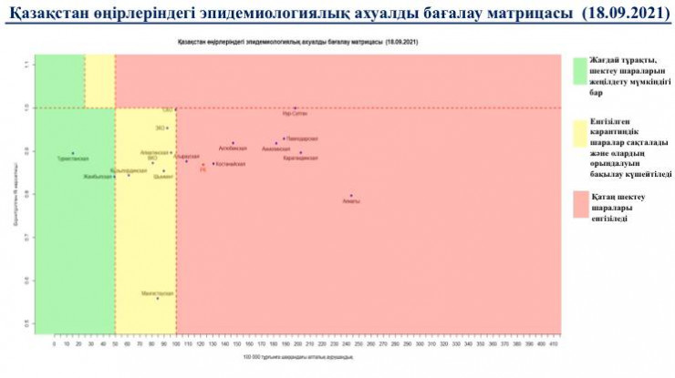 Опубликована матрица оценки эпидемиологической ситуации в Казахстане 