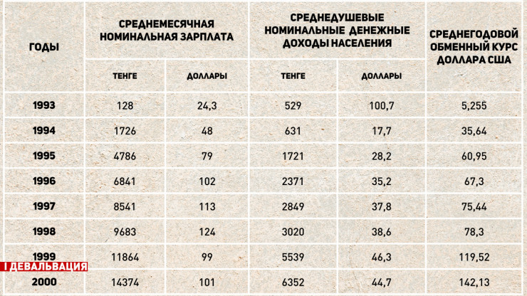 Сколько стоит 900 сомов в рублях?