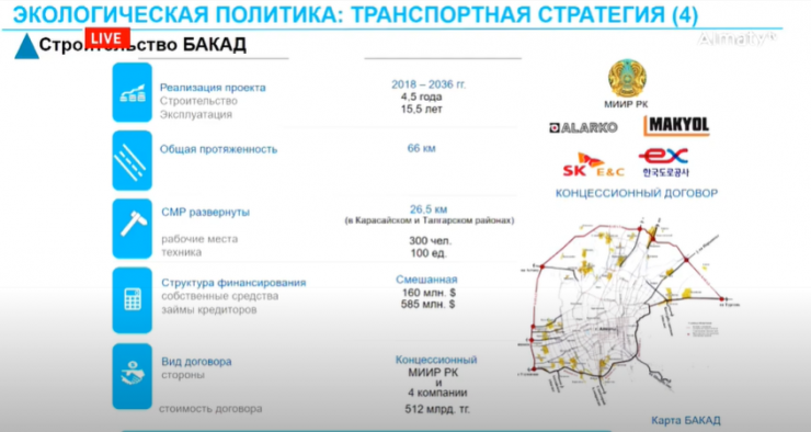 Карта бакад в алматы