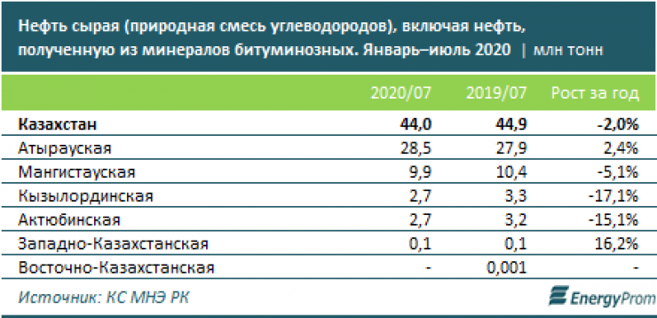 Сколько стоит медкомиссия в казахстане