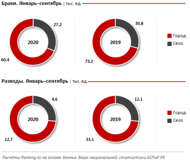 Количество грантов 2022 казахстан