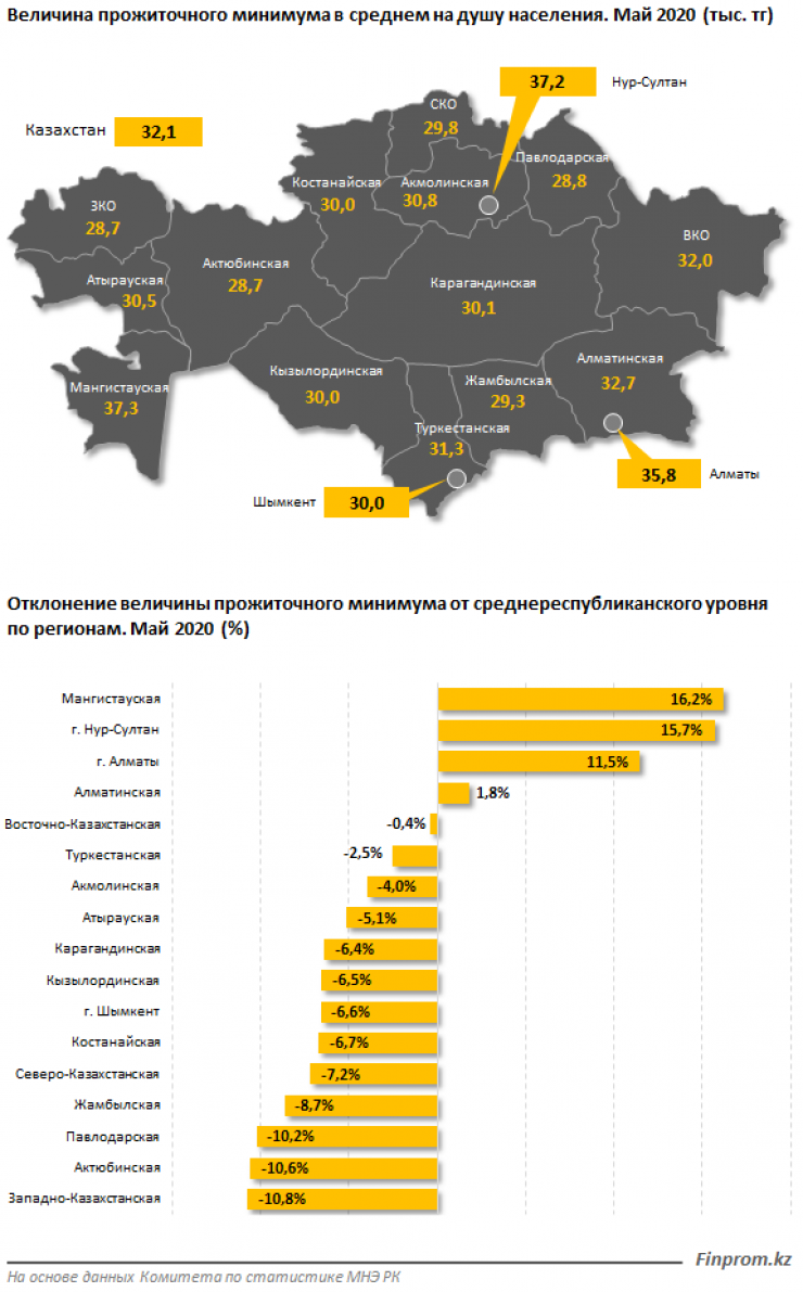 2020 год казахстан