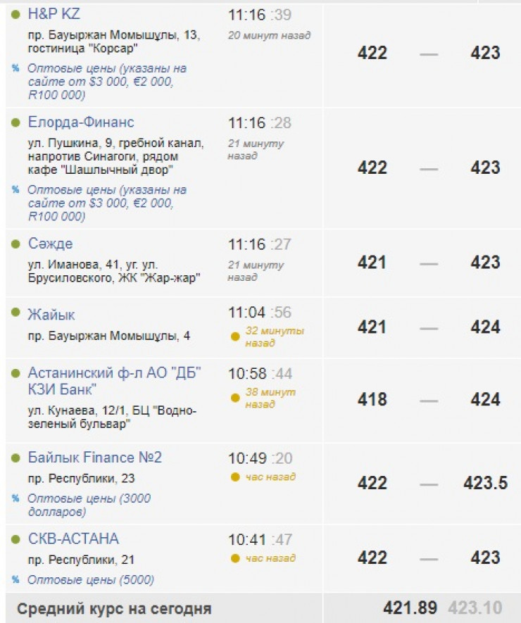 Курс доллара на сегодня минск в обменниках