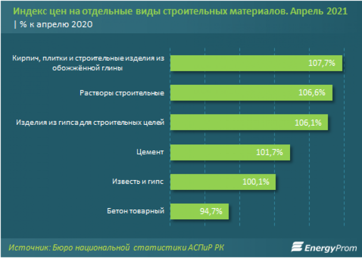 индекс цен на строительные материалы, строительные материалы дорожают, индекс стоимости стройматериалов, индекс цен в 2021 году