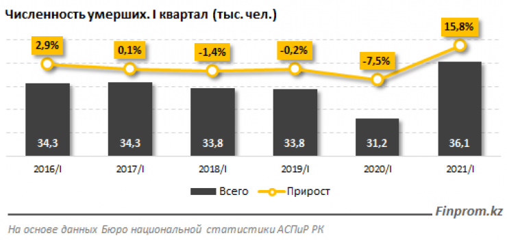 Какой андроид самый последний в 2021 году