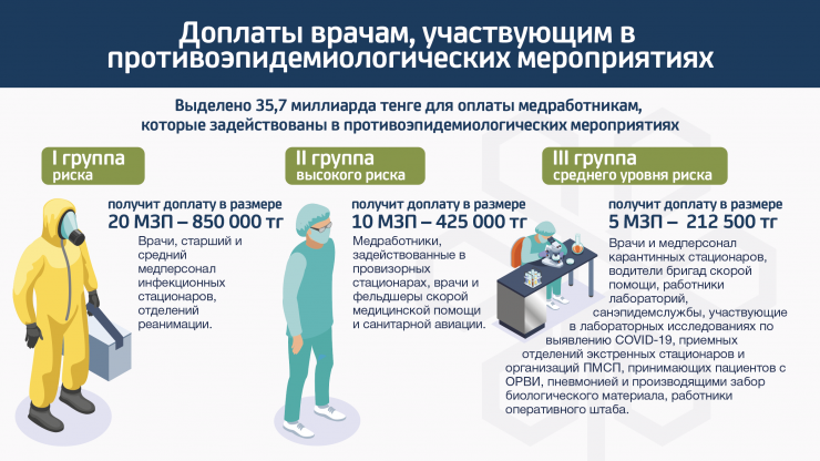 Медики получили выплаты. Доплаты медикам. Надбавки медицинским работникам. Доплата медикам за коронавирус. Надбавки за ковид медикам.