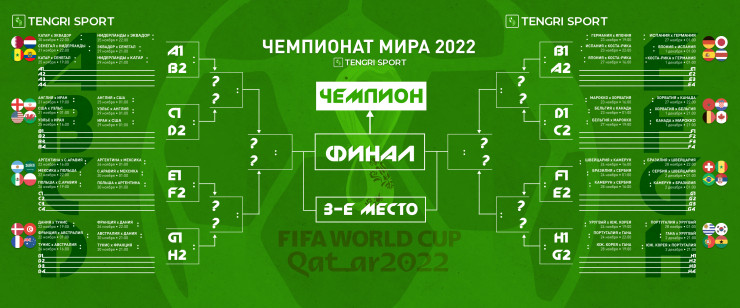 Схема чемпионата мира по футболу 2022