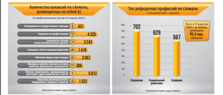 Биржа труда в казахстане