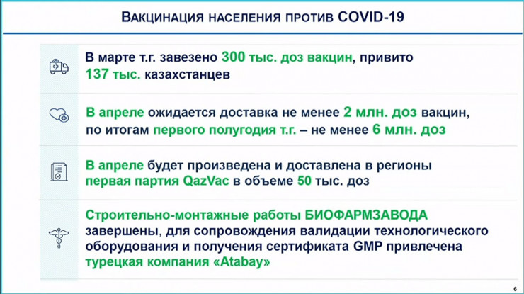 Первые 50 тысяч доз казахстанской вакцины доставят в регионы в апреле