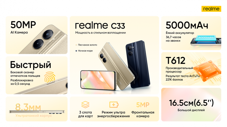 Realme c33