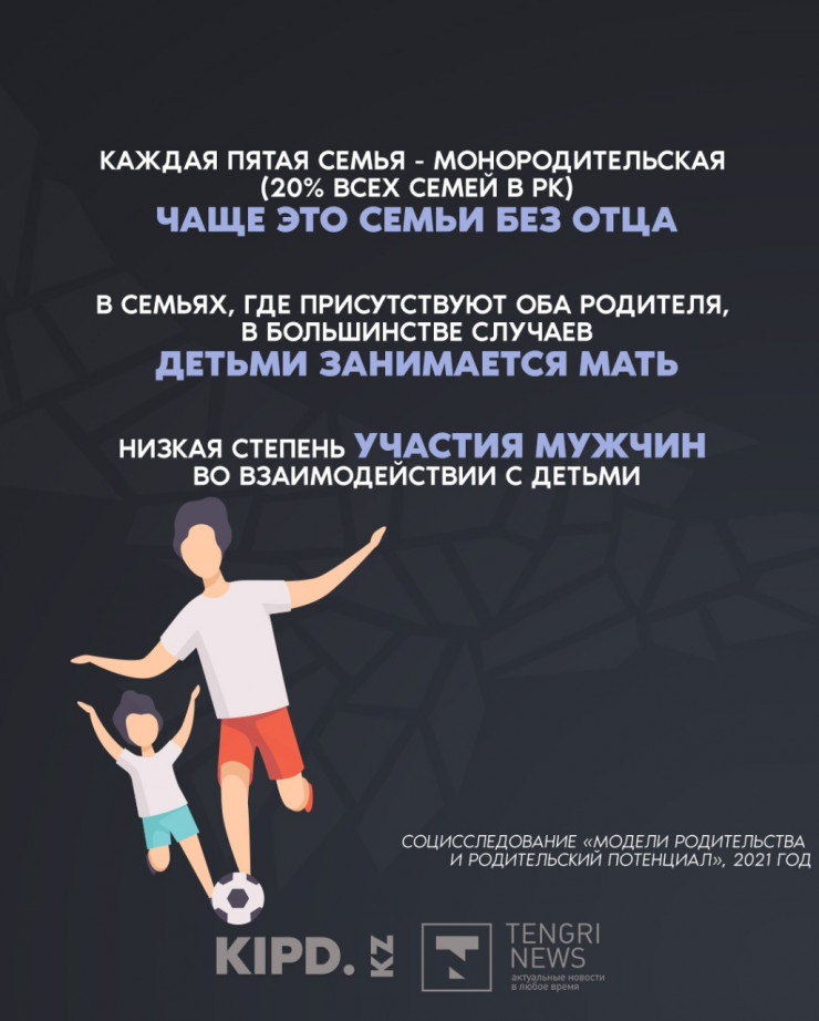 Как изменились отношения детей и родителей в казахстанских семьях