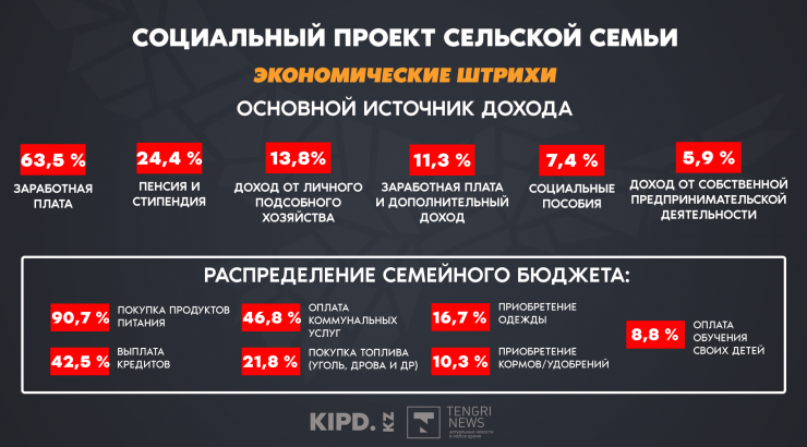 Сколько казахстанцы инвестируют в образование детей