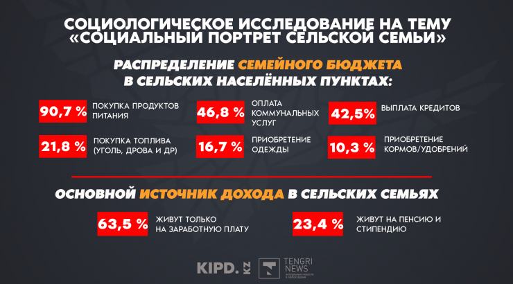 Сколько казахстанцы инвестируют в образование детей