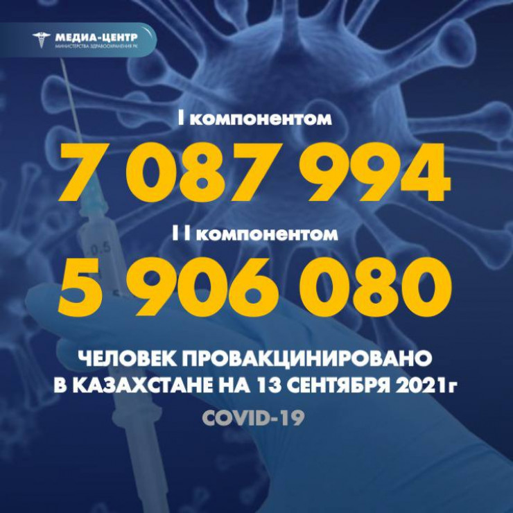 59,2% казахстанцев привиты вторым компонентом вакцины от КВИ