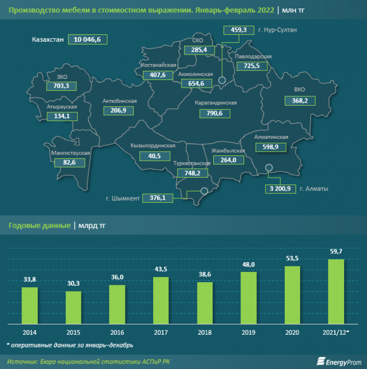 Рынок мебели в россии 2021