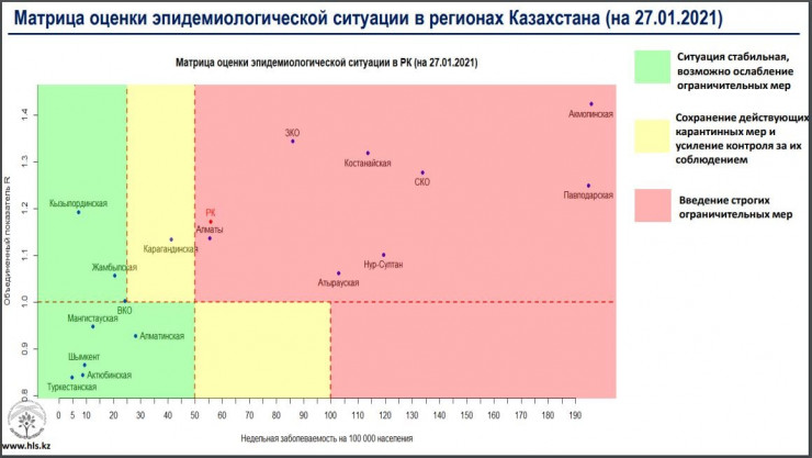 Коронавирус: 8 регионов находятся в "красной" зоне 