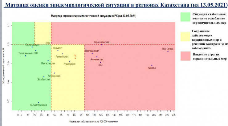 6 регионов остаются в "красной" зоне