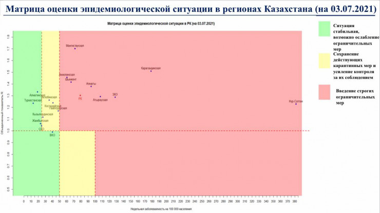 9 регионов остаются в "красной" зоне