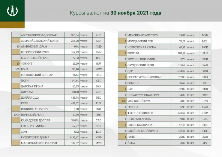 Почта курс валют банки обмена валют в таганроге