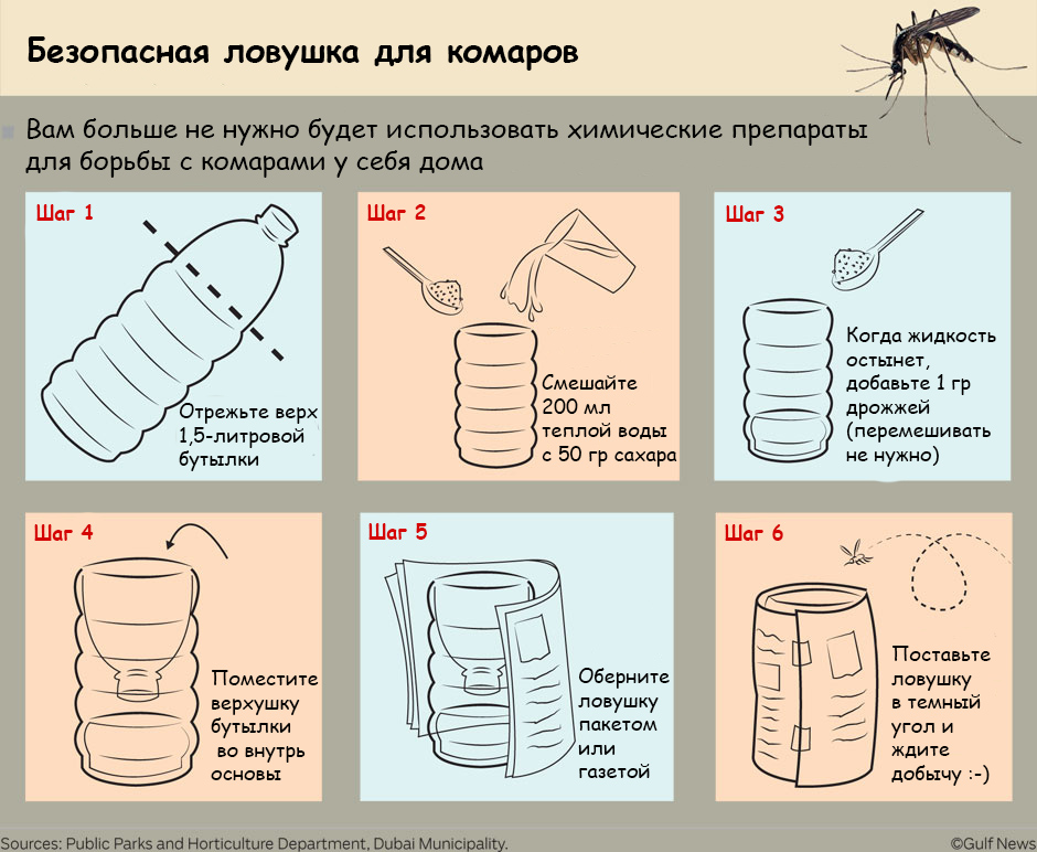 Средства защиты и борьбы с комарами